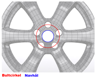 Fälgens bultcirkel och navhål