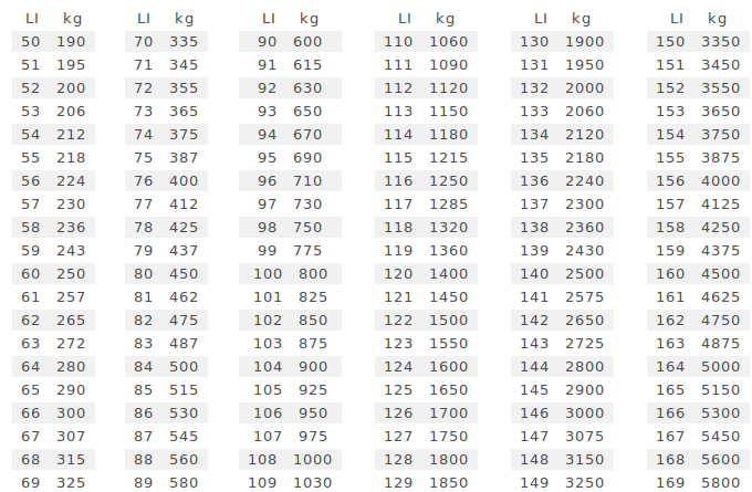 loadindex Li belastningsindex för däck